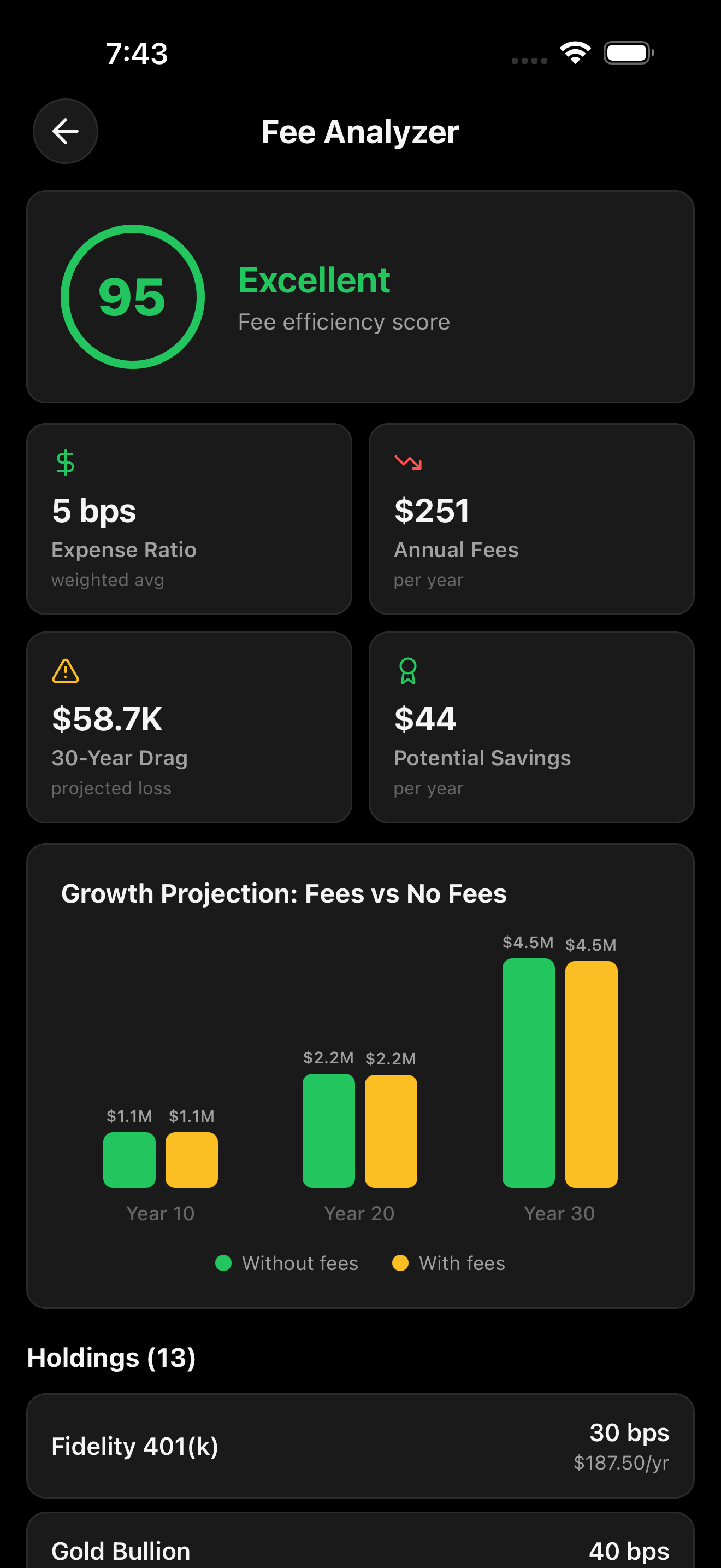 Fee Analyzer