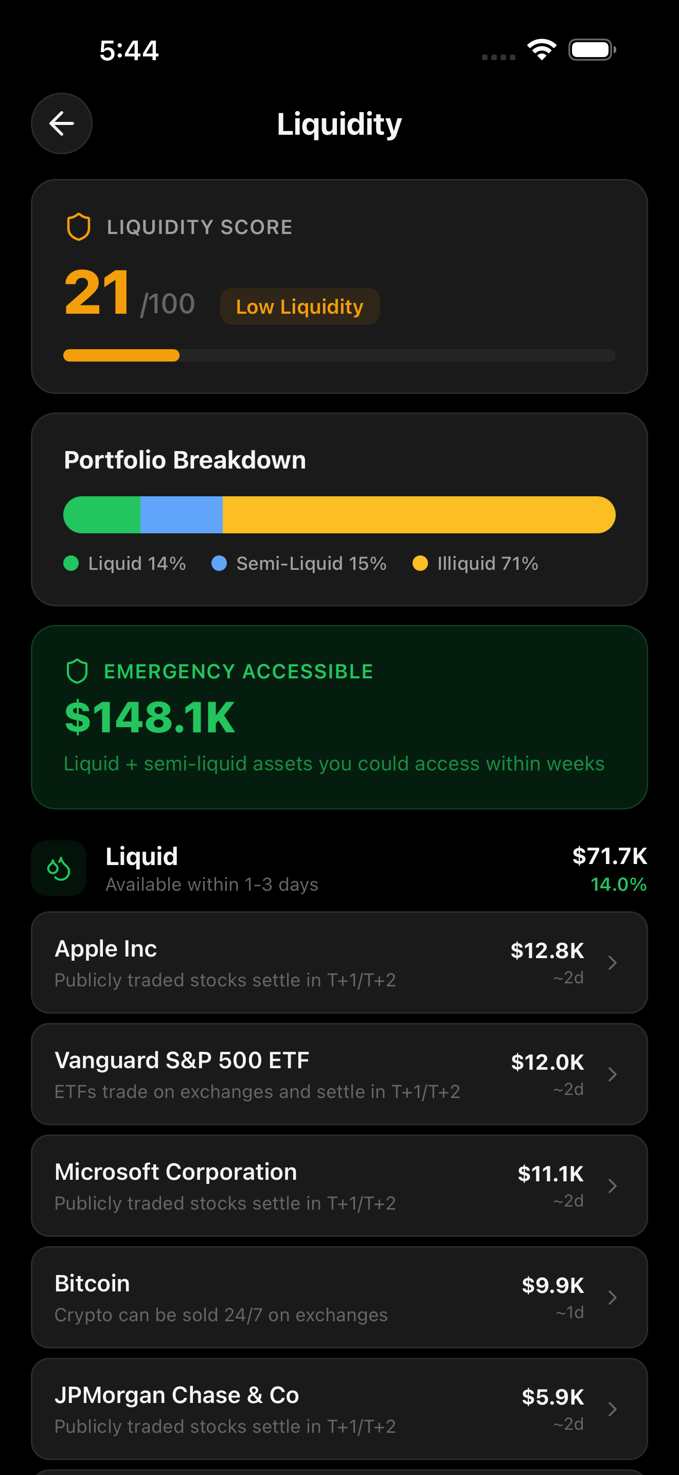 Liquidity Analysis
