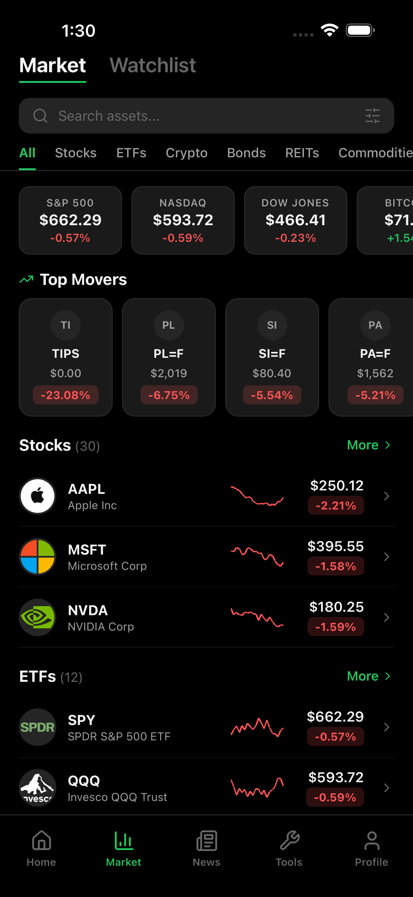 Live Markets