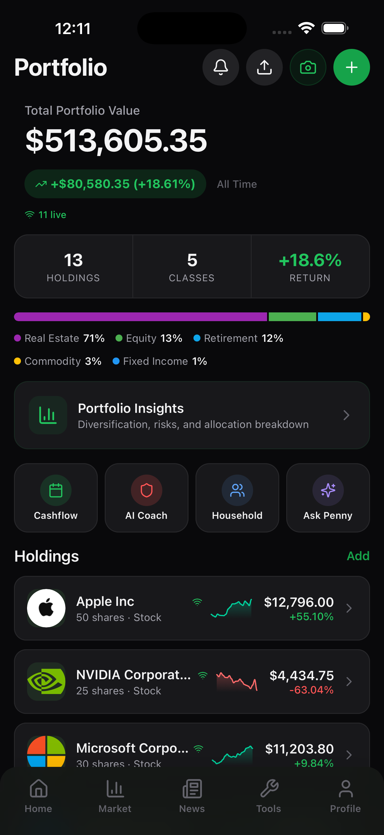 Portfolio Details