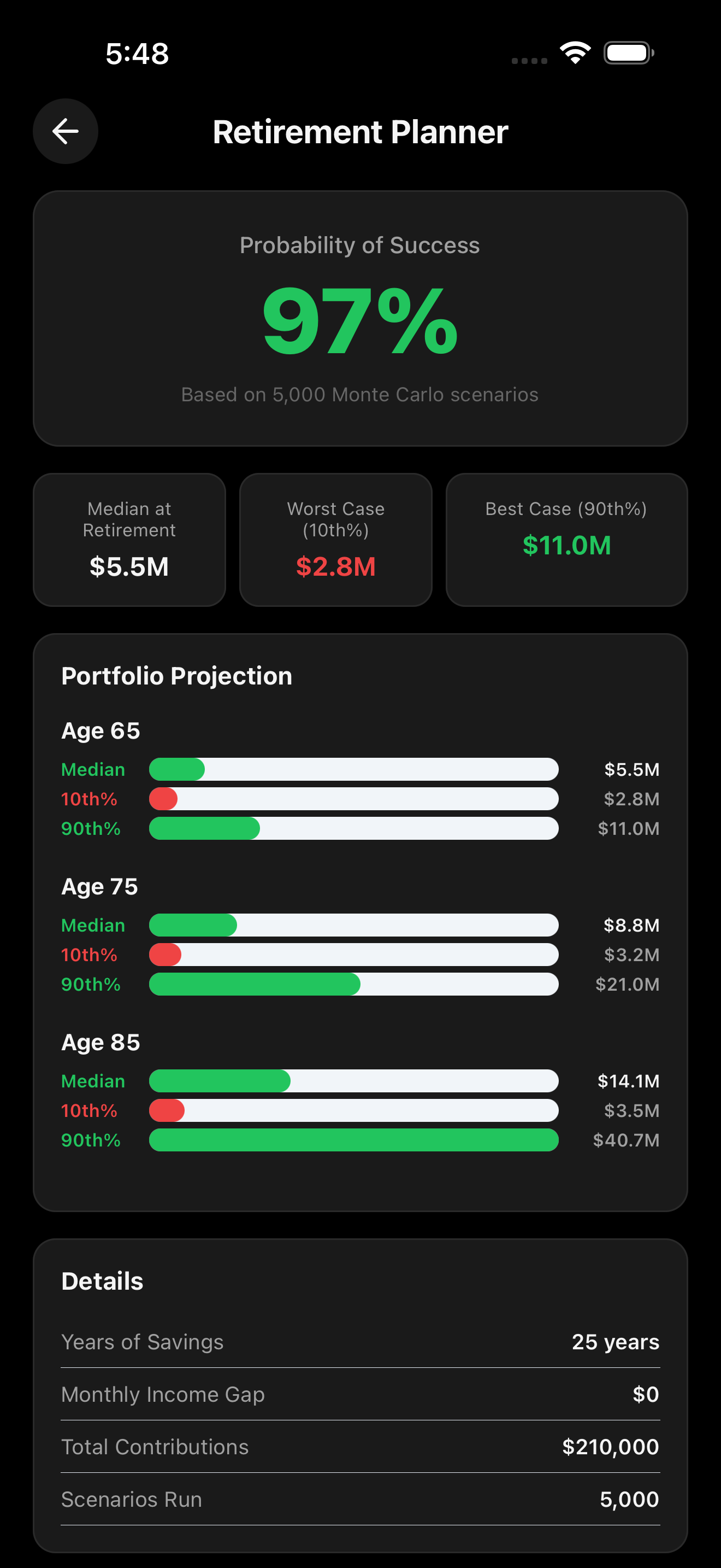 Retirement